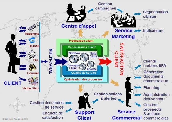 Image CRM AMIGOLOG Image CRM AMIGOLOG